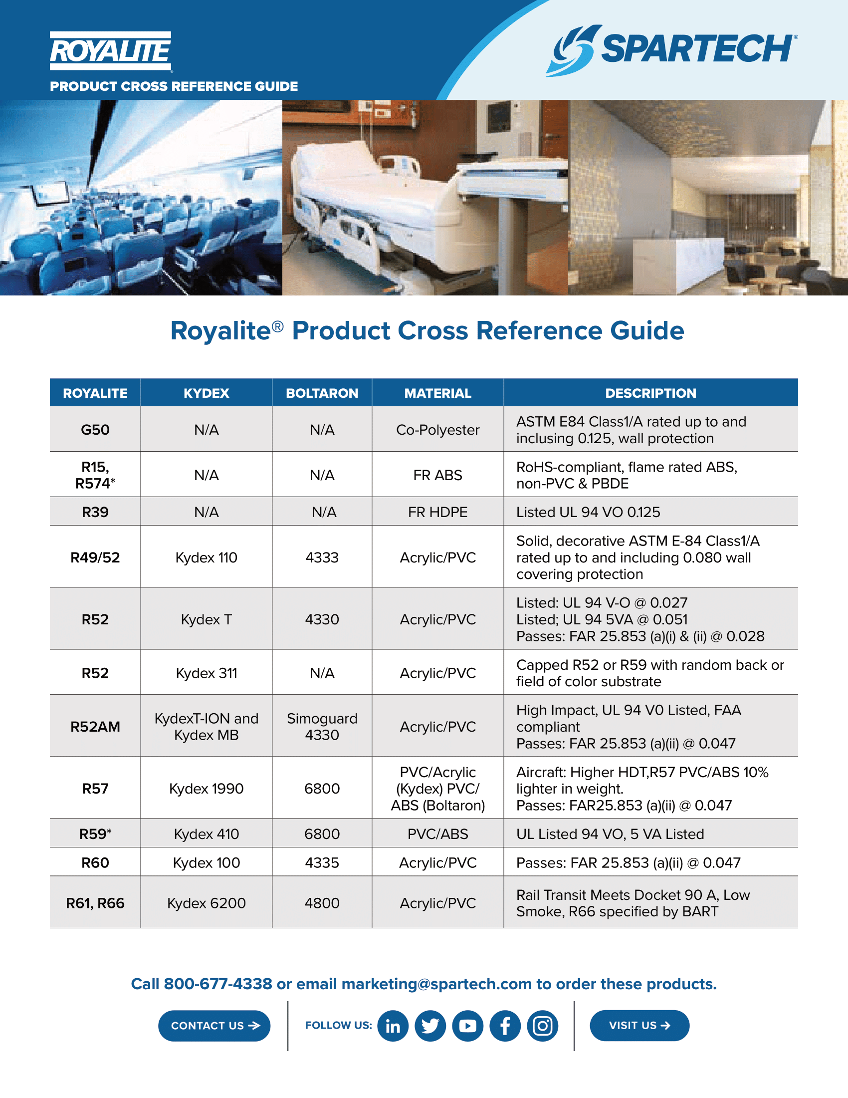 SPA211071 Royalite Crossover Guide