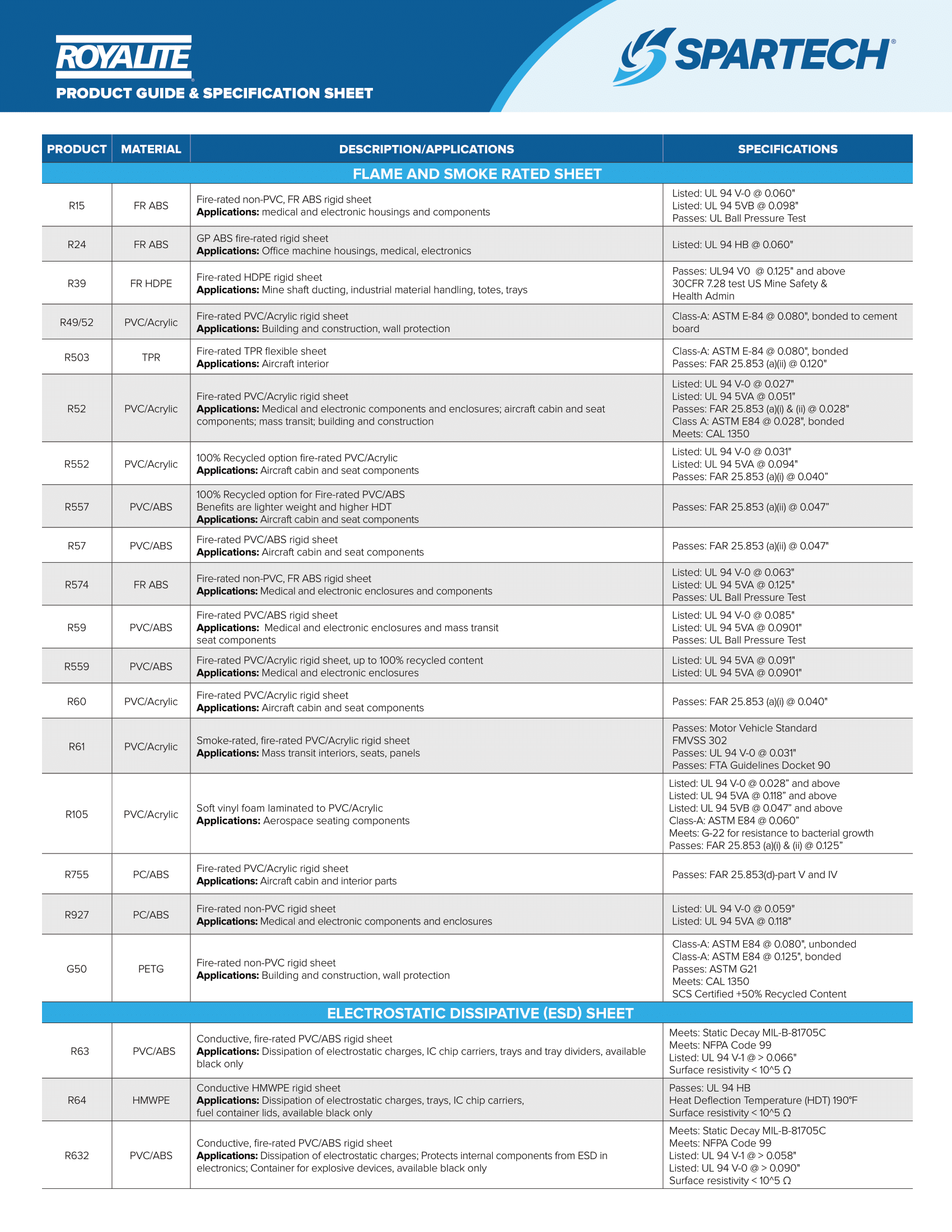 SPA221078 Royalite Product Guide